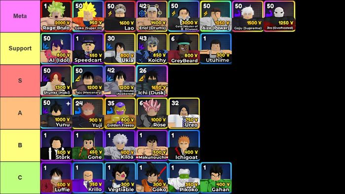Bảng xếp hạng Anime Realms Infinite Mode 2025