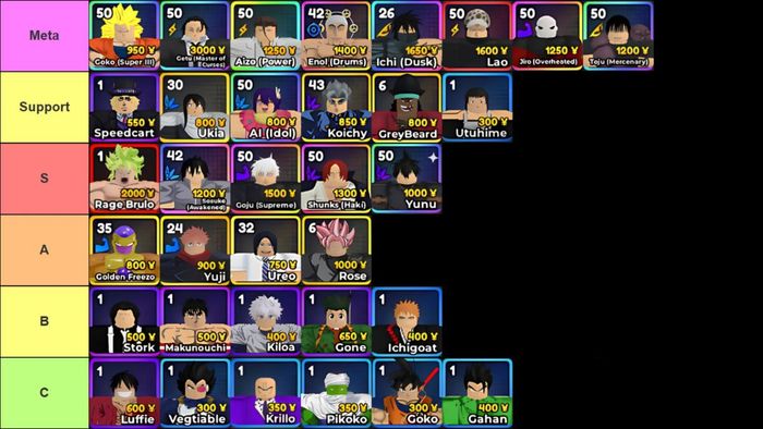 Bảng xếp hạng Anime Realms Story Mode 2025
