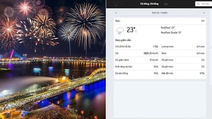 Dự báo nhiệt độ trong dịp Tết Dương Lịch tại khu vực miền Trung
