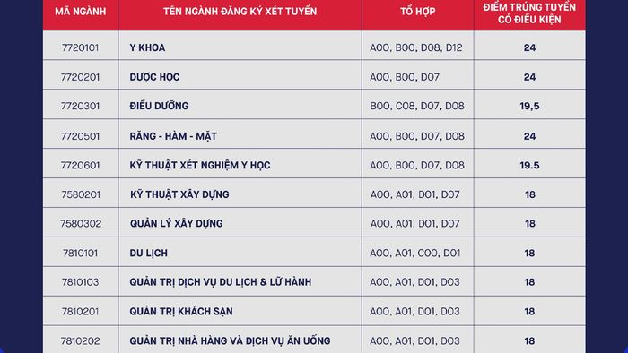 Điểm chuẩn của Đại học Văn Lang (VLU) trong các năm gần đây luôn là chủ đề được nhiều thí sinh quan tâm.