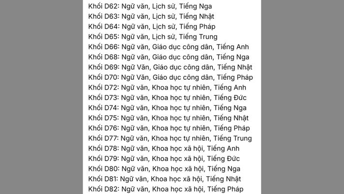 Những tổ hợp môn học thuộc khối D