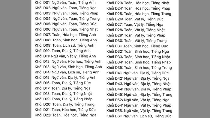 Các môn học được kết hợp trong khối D