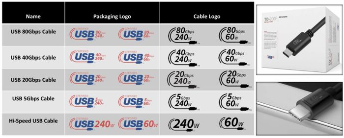 Logo trên cáp USB giúp xác định tốc độ truyền dữ liệu và khả năng cung cấp năng lượng