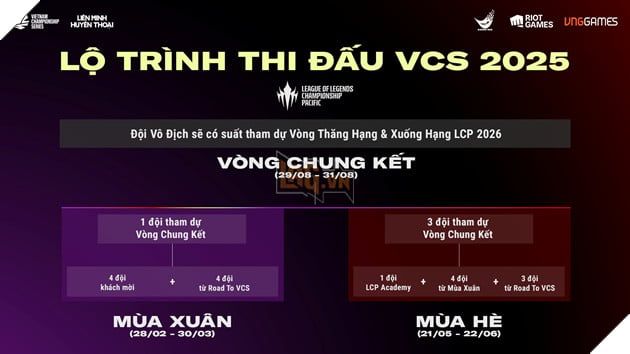 VCS 2025: Hành Trình Thi Đấu Đầy Hứa Hẹn Với Những Đột Phá Mới Trong Mùa Giải Tới