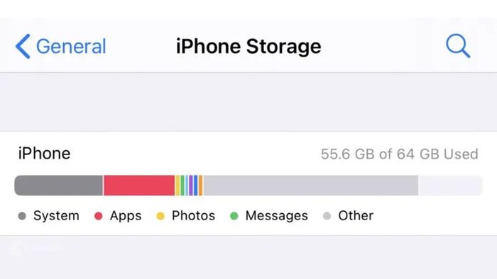 Dung lượng Khác - Other Storage trên iPhone là gì?
