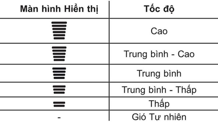 huong-dan-su-dung-remote-dieu-hoa-lg