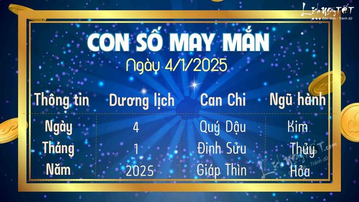 Con số may mắn ngày 4/1/2025