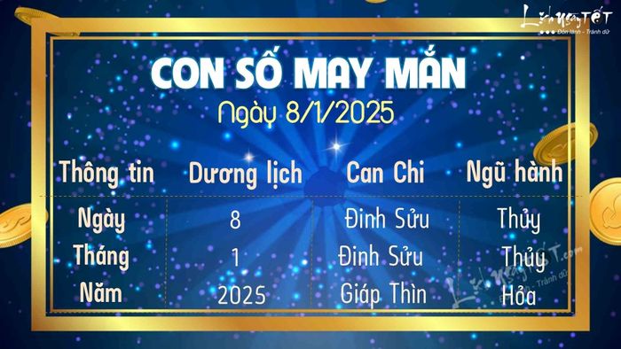 Con số may mắn hôm nay, 8/1/2025