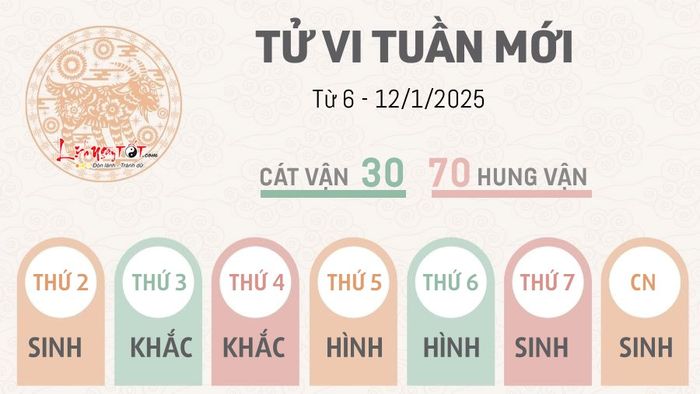 Tử vi tuần mới của 12 con giáp từ 6 đến 12 tháng 1 năm 2025 cho tuổi Mùi.