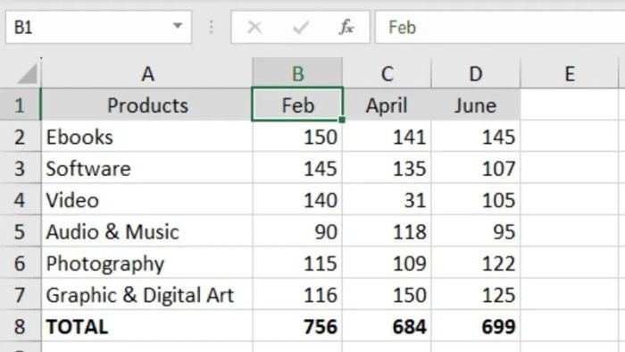 Cách xóa cột trong Excel 2007 với các cột không liền kề