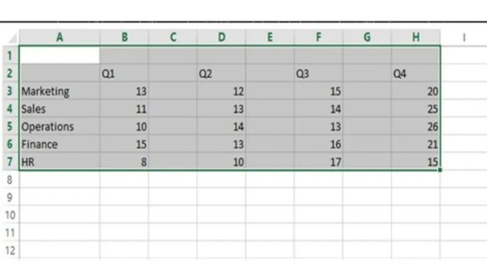 Cách xóa cột trong Excel 2007 bằng cách sử dụng Go To Special