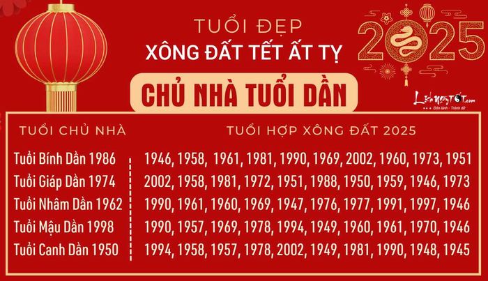 Xem tuổi xông đất 2025 cho người tuổi Dần