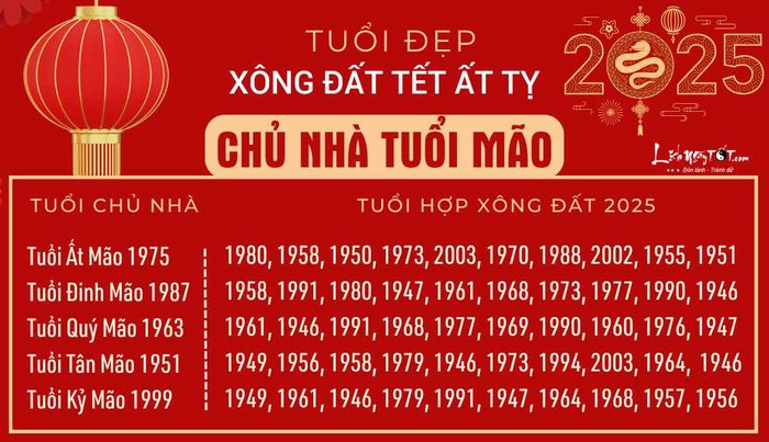 Tìm hiểu tuổi xông đất 2025 cho người tuổi Mão