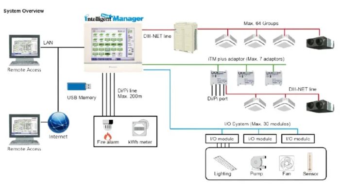 phu-kien-dieu-hoa-VRV-Daikin-6