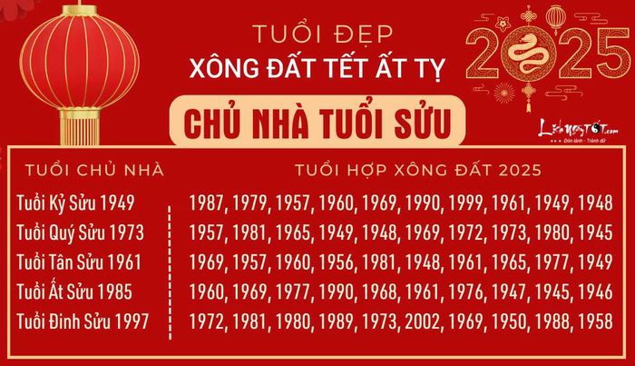 Tìm hiểu tuổi xông đất 2025 cho người tuổi Sửu
