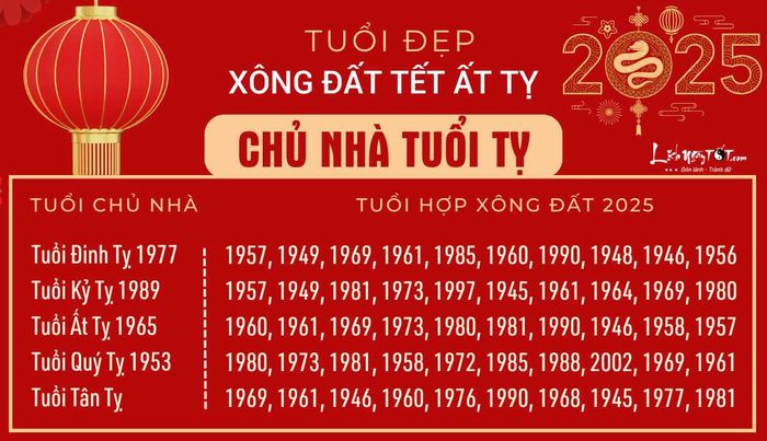 Xem tuổi xông đất 2025 cho người tuổi Tị
