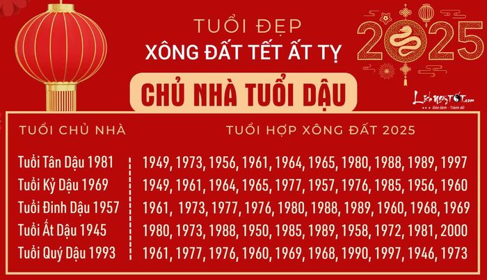 Xông đất 2025 cho người tuổi Dậu