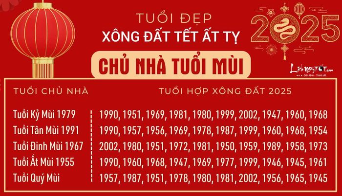 Xông đất 2025 cho người tuổi Mùi