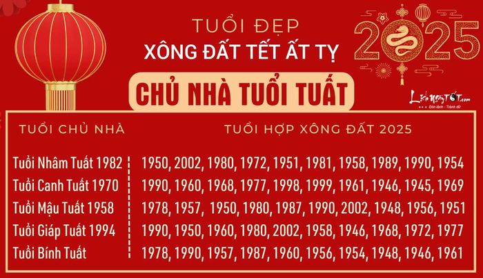 Xông đất 2025 cho người tuổi Tuất
