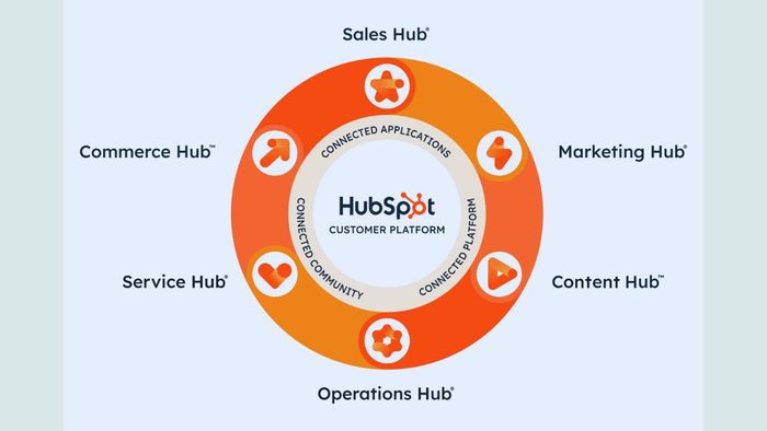 Công cụ Social Listening - Hubspot