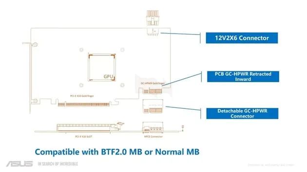 Asus: GPU không dây thiết kế với khả năng tương thích ngược và công suất lên tới 1.000W 3