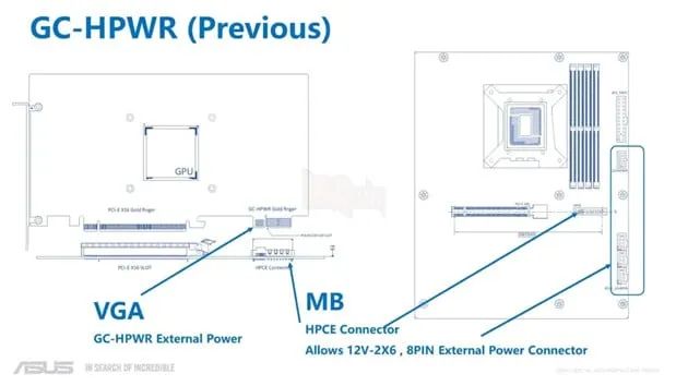 Asus: GPU không dây thiết kế với khả năng tương thích ngược và công suất lên tới 1.000W 2
