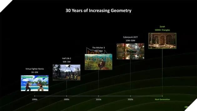 Nvidia cho biết hơn 80% người sở hữu GPU GeForce RTX đã sử dụng DLSS.