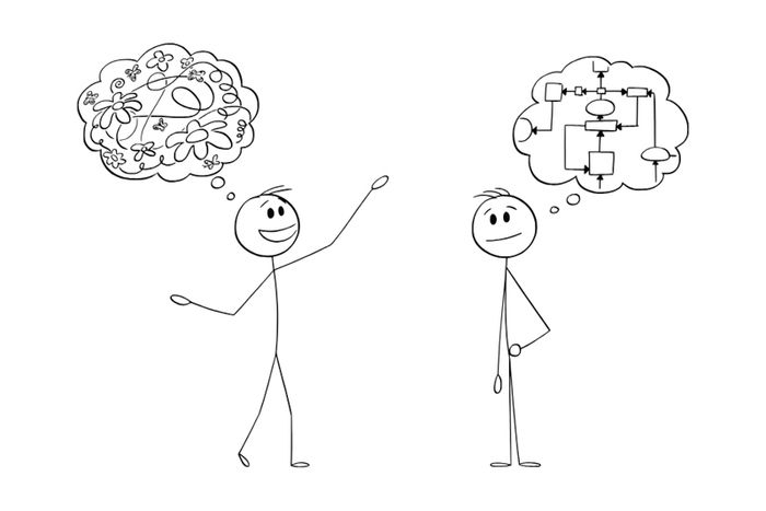 Những điều cần lưu ý khi áp dụng Conduplicatio vào quá trình Brainstorming