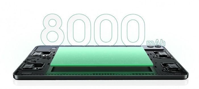 Sản phẩm sở hữu viên pin dung lượng 8000 mAh, mang đến thời gian sử dụng ấn tượng cho người dùng.