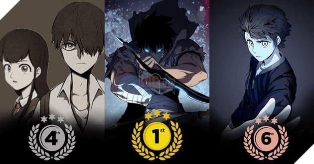 Ngành công nghiệp Webtoon Hàn Quốc đã chính thức vượt qua mốc doanh thu 1,5 tỷ USD lần đầu tiên.