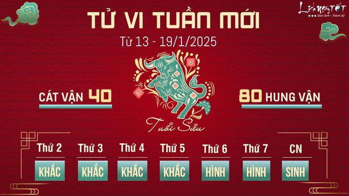 Tử vi tuần mới của 12 con giáp - Sửu