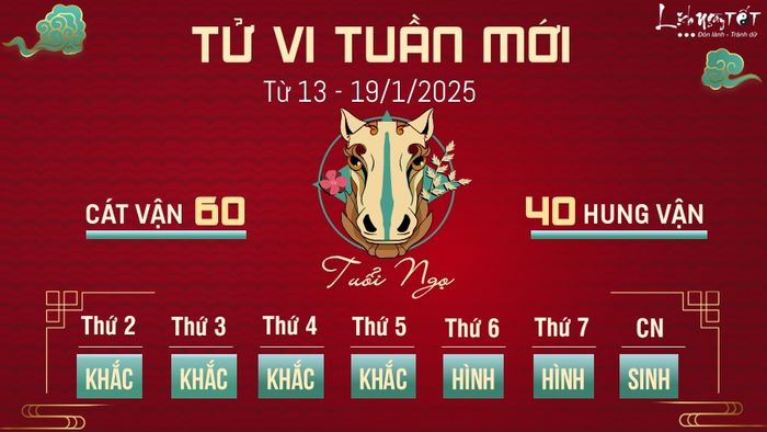 Tử vi tuần mới của 12 con giáp - Ngọ