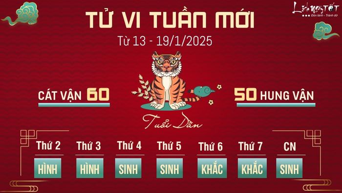 Tử vi tuần mới của 12 con giáp - Dần