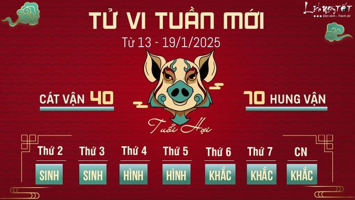 Tử vi tuần mới của 12 con giáp cho tuổi Hợi hứa hẹn có nhiều chuyển biến nhưng không quá rõ ràng.