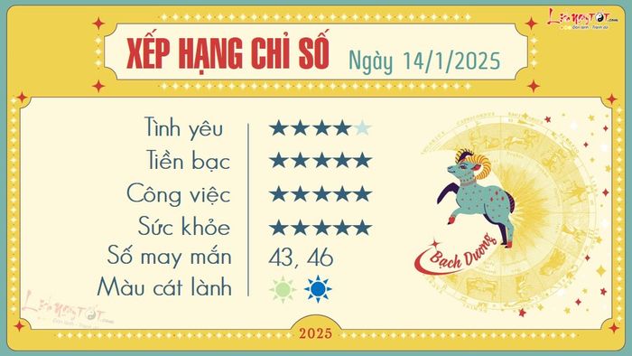 Tử vi hàng ngày 14/01/2025 - Bạch Dương