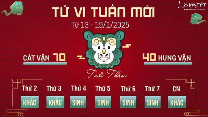 Tử vi tuần mới của 12 con giáp - Thân