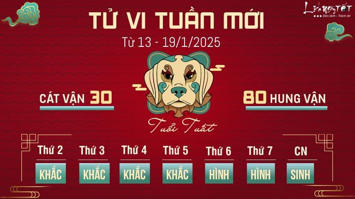 Tử vi tuần mới của tuổi Tuất cho thấy một tuần đầy thử thách, tuy nhiên, điều này sẽ giúp bạn học hỏi được nhiều điều. Đừng chần chừ, vì quá trình thực hiện sẽ giúp bạn tiến bộ từng bước. Đặt ra giới hạn lành mạnh và dành thời gian cho những người bạn thân nhất sẽ giúp bạn tìm thấy sự cân bằng trong cuộc sống.