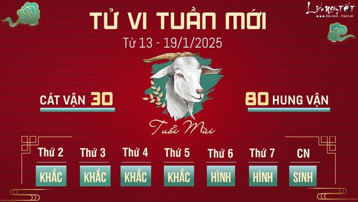 Tử vi tuần mới của 12 con giáp - Mùi