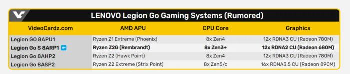 Legion Go S