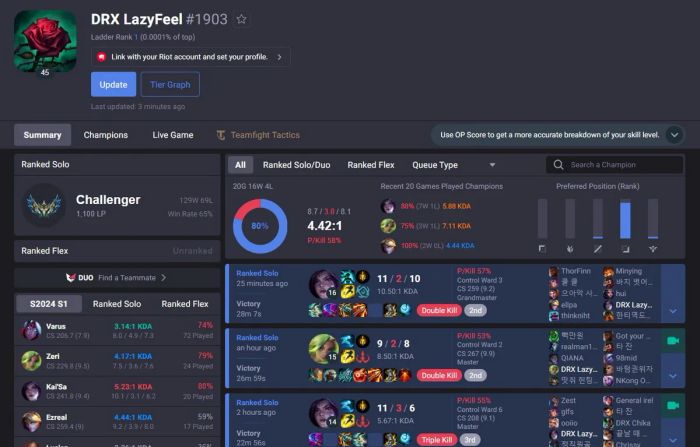 LazyFeel là ai và thành công của anh có ý nghĩa như thế nào đối với các tuyển thủ LMHT Việt Nam?