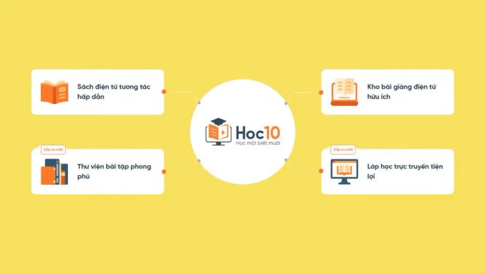 Những ưu điểm nổi bật của Hoc10