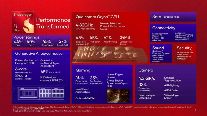 Thông số kỹ thuật của Qualcomm Snapdragon 8 Elite phiên bản 7 lõi và 8 lõi nhìn chung không có sự khác biệt lớn.