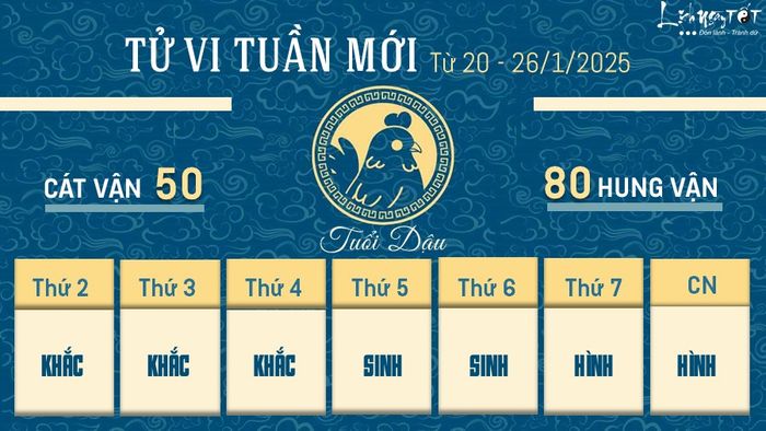 Tử vi tuần mới của 12 con giáp từ ngày 20 đến 26 tháng 1 năm 2025 - Tuổi Dậu