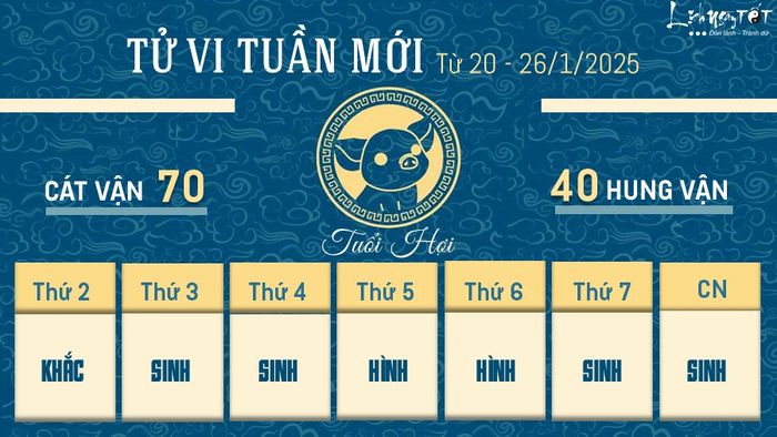 12. Tử vi tuần mới của người tuổi Hợi từ 20 - 26/1/2025