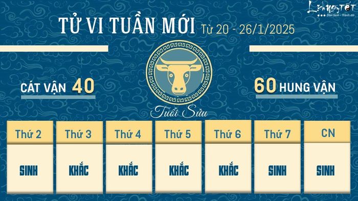 2 Tử vi tuần mới của 12 con giáp từ 20 - 26/1/2025 - Sửu