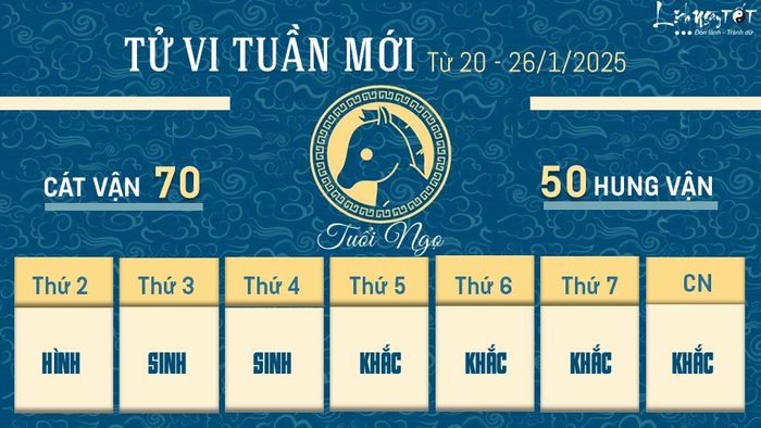 7. Tử vi tuần mới của người tuổi Ngọ từ ngày 20 đến 26 tháng 1 năm 2025
