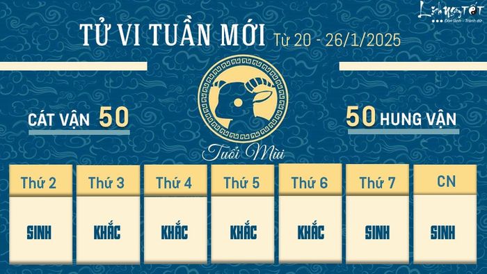 Tử vi tuần mới của 12 con giáp từ ngày 20 đến 26 tháng 1 năm 2025 - Tuổi Mùi
