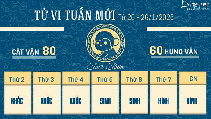 Tử vi tuần mới của 12 con giáp từ 20 - 26 tháng 1 năm 2025 - Tuổi Thân
