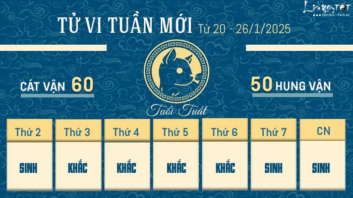 Tử vi tuần mới của 12 con giáp từ ngày 20 đến 26 tháng 1 năm 2025 - Tuổi Tuất