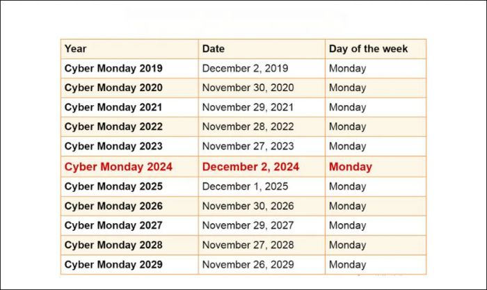 Lên kế hoạch và nắm bắt lịch Cyber Monday để săn được những deals tốt nhất